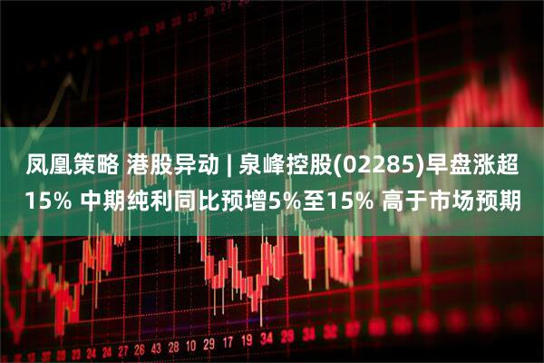 凤凰策略 港股异动 | 泉峰控股(02285)早盘涨超15% 中期纯利同比预增5%至15% 高于市场预期